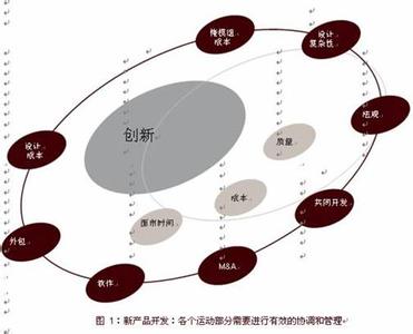 适应型生命周期 适应型生命周期 哪种女命最难适应婚姻？