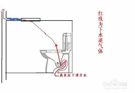 下水道返臭味 防止下水道返味儿的好方法