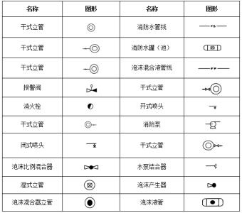 配电系统图符号大全 符号系统3