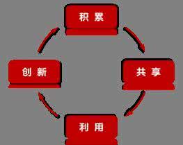 你不可不知的财务知识 你不可不知的长征知识 4个你不可不知的酒店管理知识