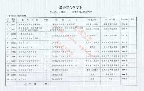 汉语言文学专科科目 汉语言文学专科科目 黑龙江汉语言文学（基础科段）（专科）自学考试科目