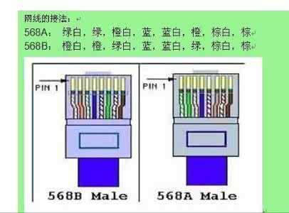 网线插座接法图解 居家安全常识 网线插座接法大解析 您居家生活的必备常识