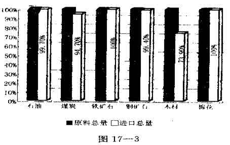 七、八年级上下册复习提纲日本，东南亚，俄罗斯