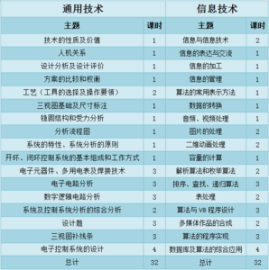 最佳阵容名师指点活动 名师指点:5种高效抢分法,单用、组合用都好