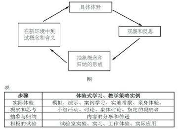 行为导向教学法 行动导向教学法 行为导向教学法_行动导向教学法