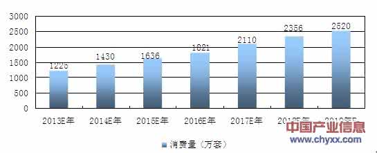 倒车雷达品牌 国内汽车倒车雷达技术和产业发展状况浅析