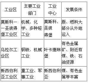 高考地理题型 新高考地理备考系列之六:地理高考题型分类归纳