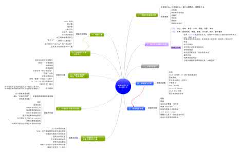 唤醒内在天才的秘密 思维导图丛书 唤醒创造天才的10种方法