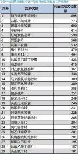 仿制药一致性评价 CFDA发布仿制药一致性评价最新文件