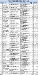 哈尔滨廉租房申请条件 哈尔滨申请廉租房政策 廉租房政策 廉租房的申请条件