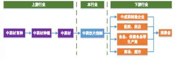 2017中药饮片价格表 2017中药饮片价格表 2017年中药饮片加工现状研究及发展趋势 (目录)