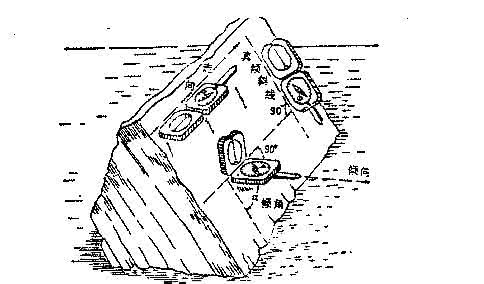风水罗盘的使用方法图解 地质罗盘使用方法