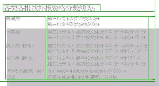 高考300分报什么学校 高考300分 高考300分能上什么学校