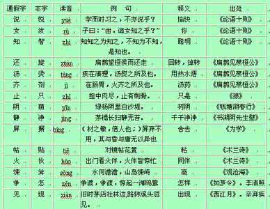 初中语文复习资料大全