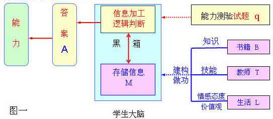 高中数学解题策略 数学解题策略 基于高中数学概念教学提升学生解题能力的策略研究