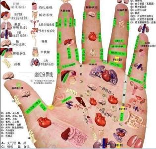 怎么判断鼠标手 穴位妙用，一招解决——“鼠标手、手机手”2
