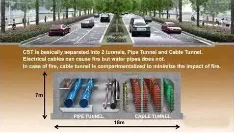 城市地下综合管廊 全球城市地下综合管廊经典案例展示