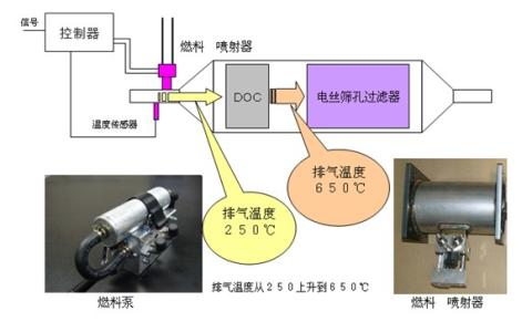 汽车尾气净化器原理 汽车尾气净化器原理 汽车尾气净化器的原理和应用详情介绍