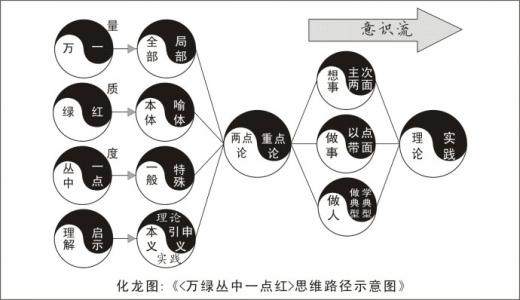 一年级思维训练测试题 思维训练测试六个部分