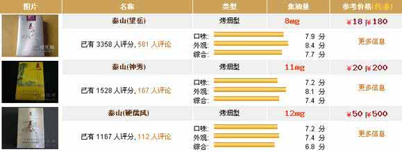 泰山烟价格表和图片 泰山烟价格表和图片 泰山烟价格表
