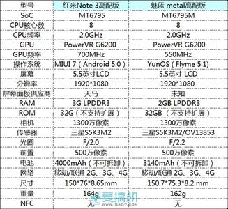 魅蓝note5和红米note4 红米note3定时开关机 魅蓝Note可以设置定时关机？魅蓝Note定时自动开关机功能使用方法图解