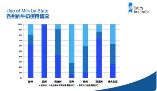 a2奶粉生产商 澳洲原奶生产商暂停原奶销售