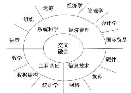 完善人才培养机制 完善项目人才培养体系和机制 加速项目人才培养