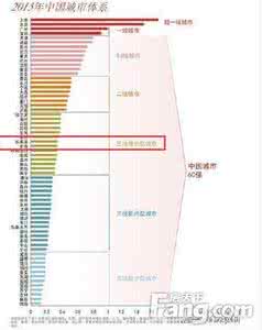 社区居民文化需求 石家庄城市居民文化需求层次研究