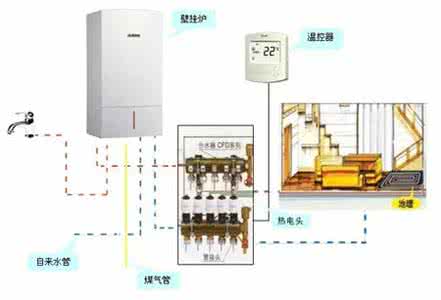 燃气壁挂炉使用方法 壁挂炉怎么用 家用燃气壁挂炉的安全使用方法