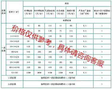 压力表检测周期 压力自我检测表