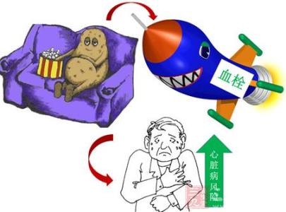猝死风险评估 猝死的原因 6大因素竟使猝死风险增大