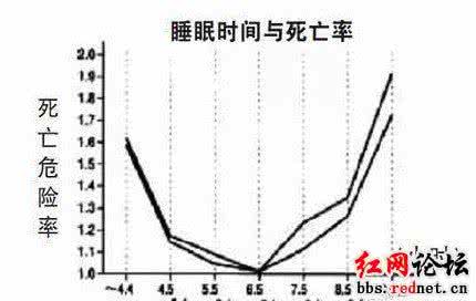 降低男性死亡率的方法 降低男性死亡率的方法 吃辣椒竟能降低死亡率？推荐两道超简单食谱