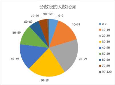 综合素质评价 数学综合素质多元评价浅析