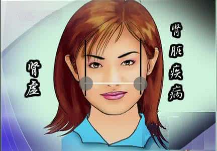 耳诊图大全彩图 转载 色诊彩图,学会了这个你就是神医