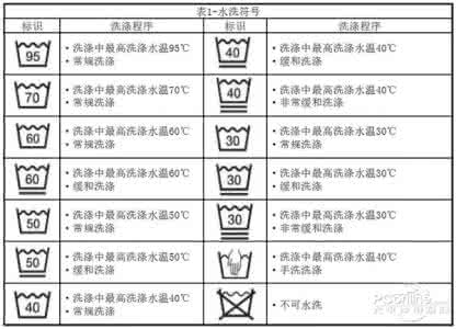 头发洗护知识 涨知识：棉衣选购、洗护常识