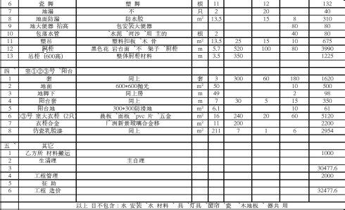 装修建材清单 装修建材清单 装修建材价格清单