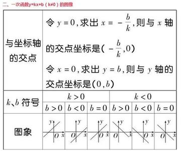 语文34天34分逆袭卷 最后40天，中考语文如何逆袭130分？