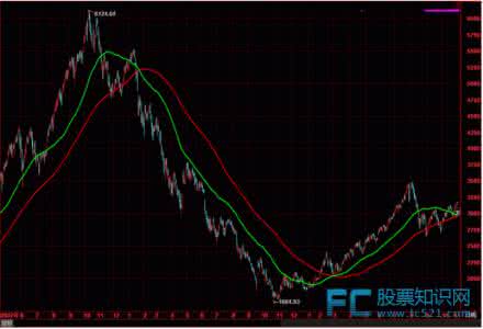 炒股实用技巧 实用的炒股7大技巧