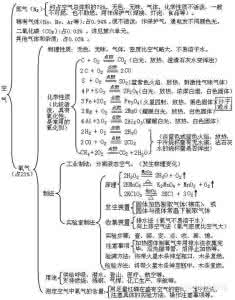 一轮复习丨初中化学二十种鉴别物质的方法!