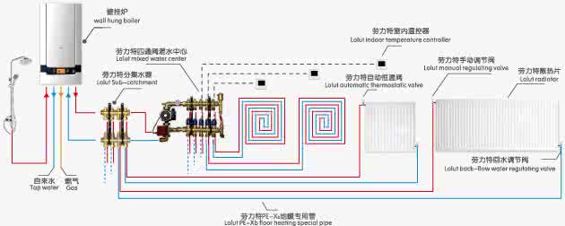地暖与暖气片的优缺点 地暖与暖气综合对比