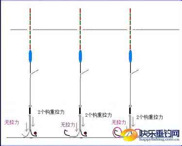 钓灵与钓钝 合理调钓PK狗屁灵钝