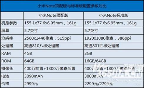 iphone7摄像头参数 导购一分钟学会看手机摄像头参数