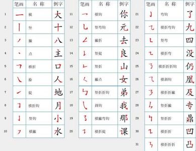 年假 国家规定 原来我们错了几十年！国家规定汉字笔画笔顺：建议老师家长收藏！