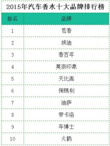 家具十大知名品牌排行 2015年十大知名汽车品牌排名