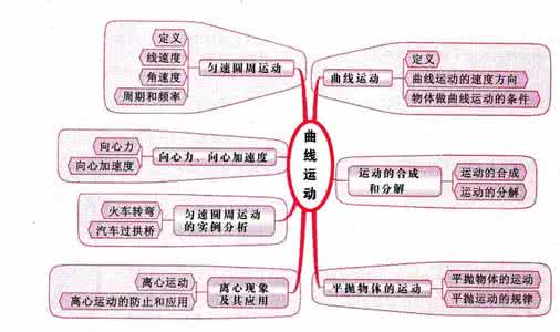 初二物理上册知识点 物理养发的知识