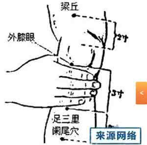 健脾益肾丸 2个穴，10分钟，健脾益肾全搞定