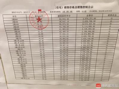 试点商品房现售制度 商品房现售备案 深圳率先“试水”商品房现售 首个试点项目落地龙华