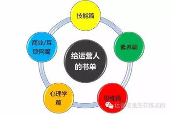 逻辑思维书单 书单丨让你思维清晰、提升逻辑的书单!