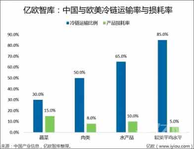 果蔬保鲜指标的分类 蔬菜损耗率 常见果蔬损耗率数据！蔬菜水果定价参考指标！