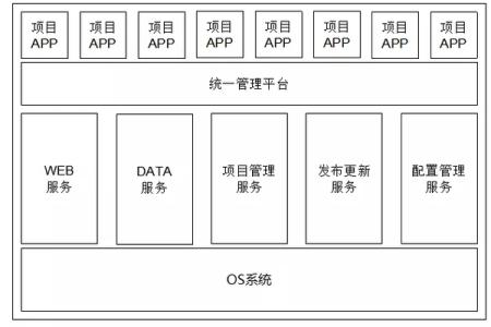 办公室电动窗帘 四项基本原则 电动窗帘的四项基本功能